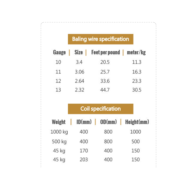 Baling Wire