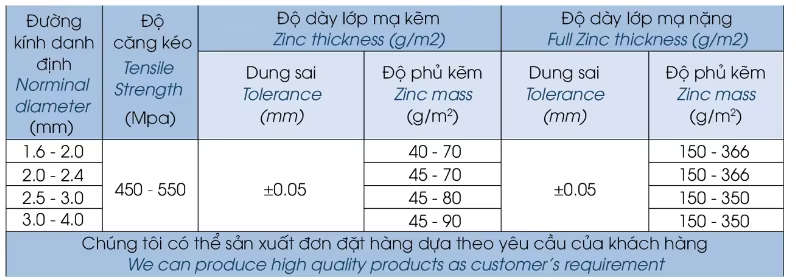 Armored Cable Wire